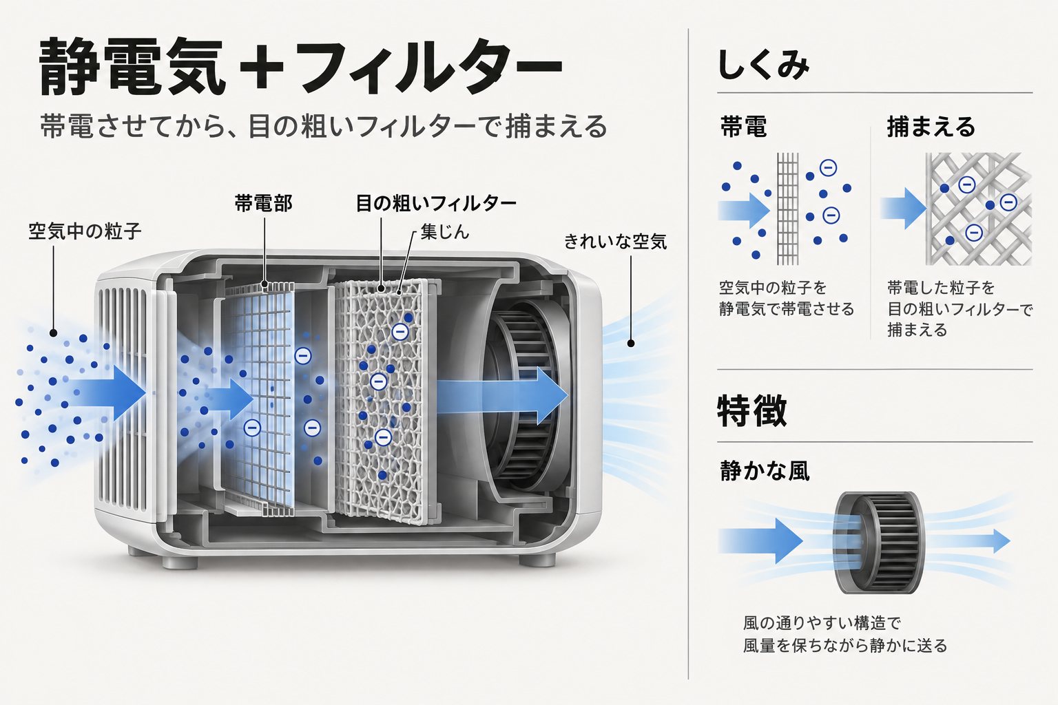HEPASilentの仕組み
