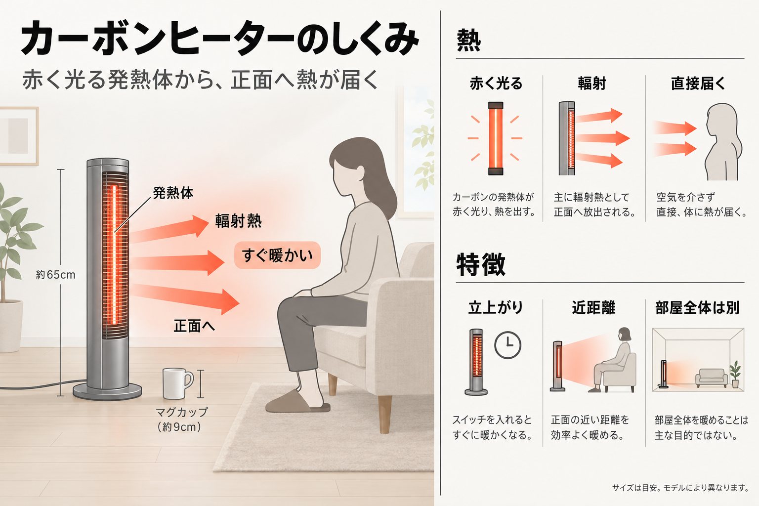 カーボン・グラファイトヒーターの仕組み