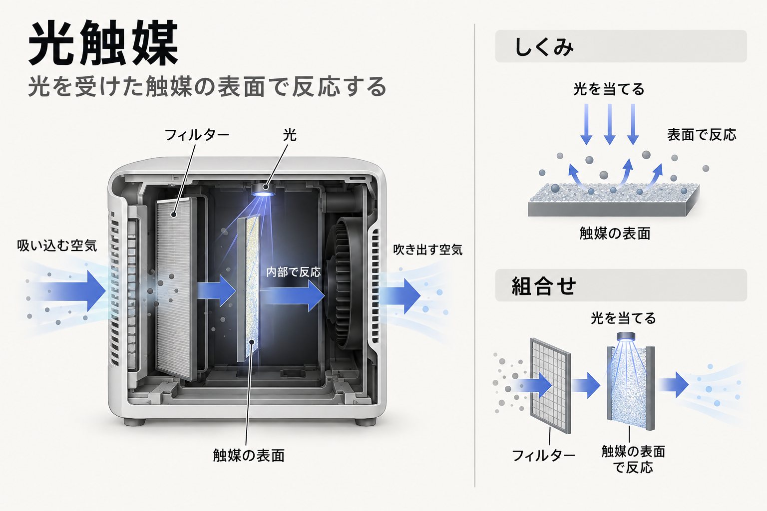 光触媒の仕組み