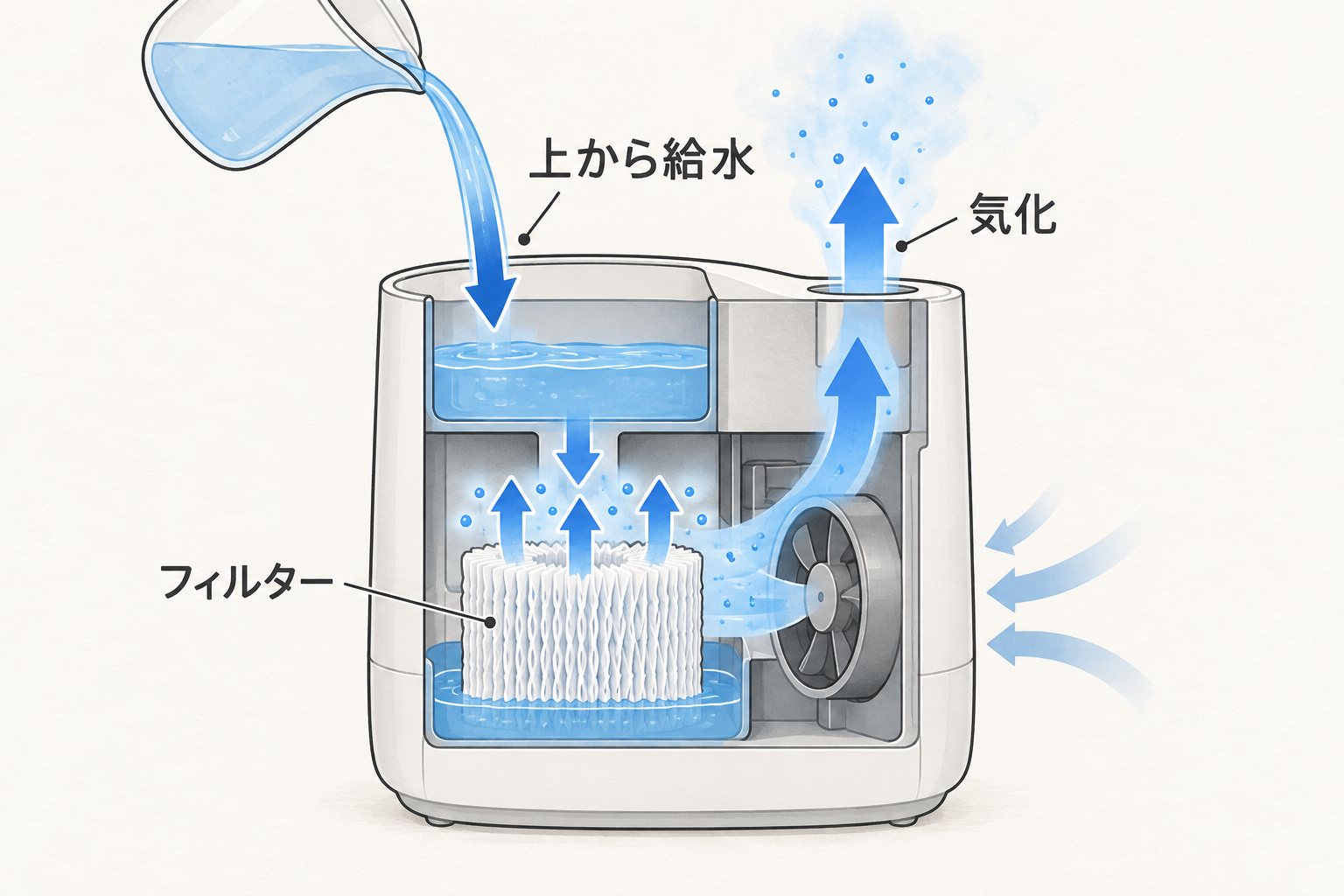 Rainの仕組み