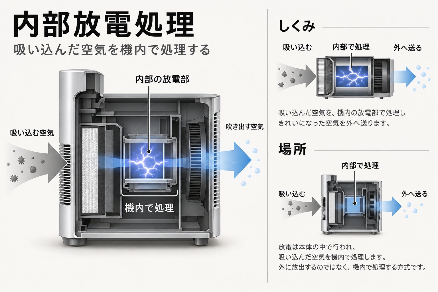 ストリーマの仕組み